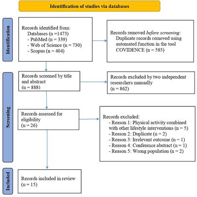 Transcriptional and Epigenetic Response to Sedentary Behavior and Physical Activity in Children and Adolescents: A Systematic Review